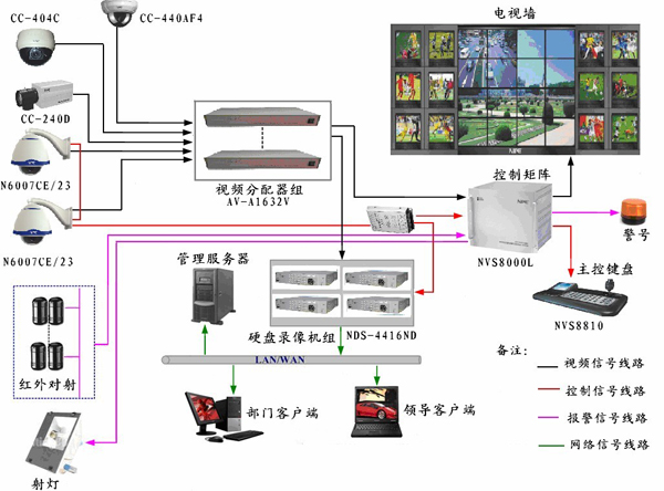 监控10
